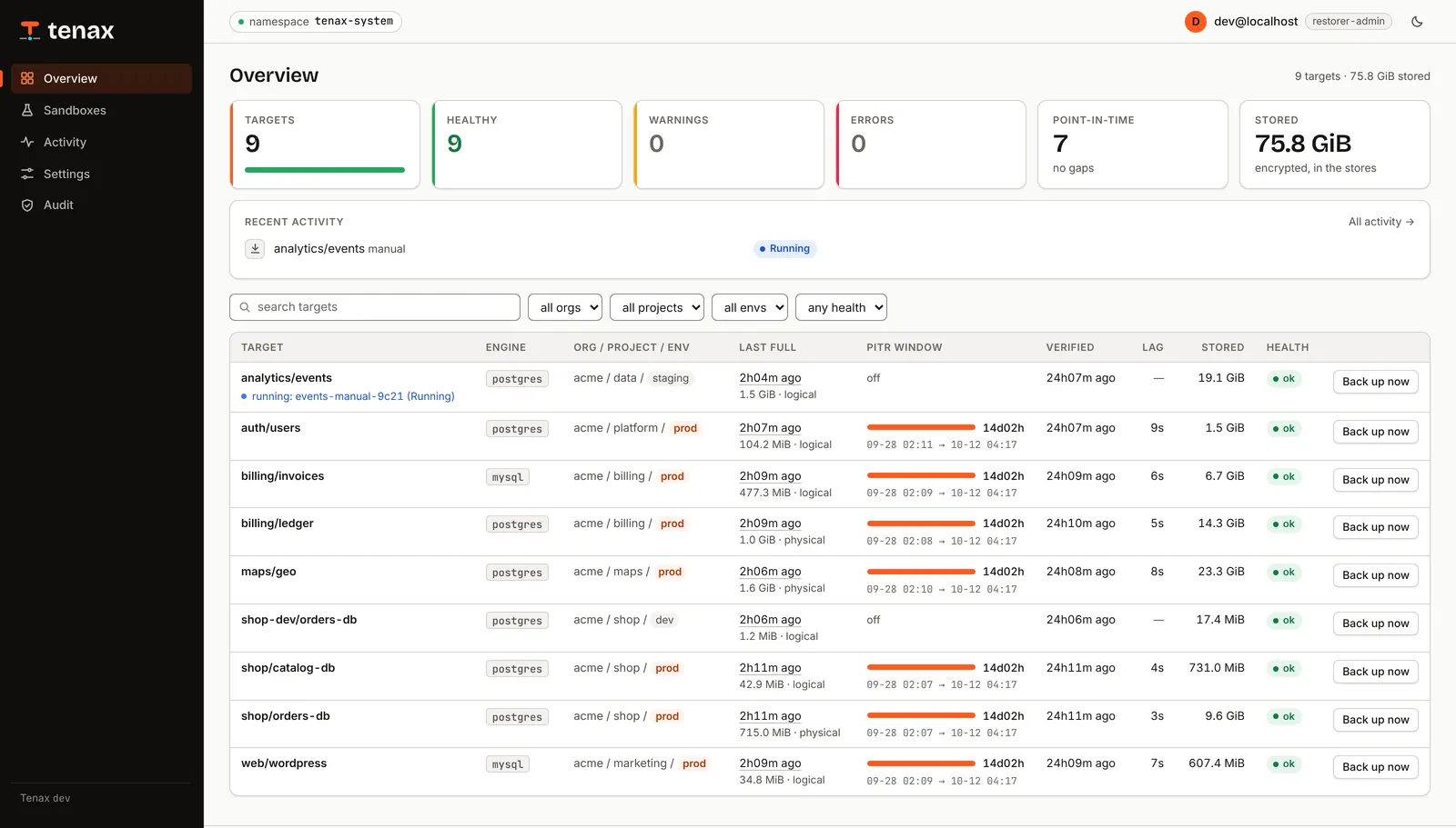 Tenax console overview: nine databases with their last full backup, point-in-time window, lag, stored size and health