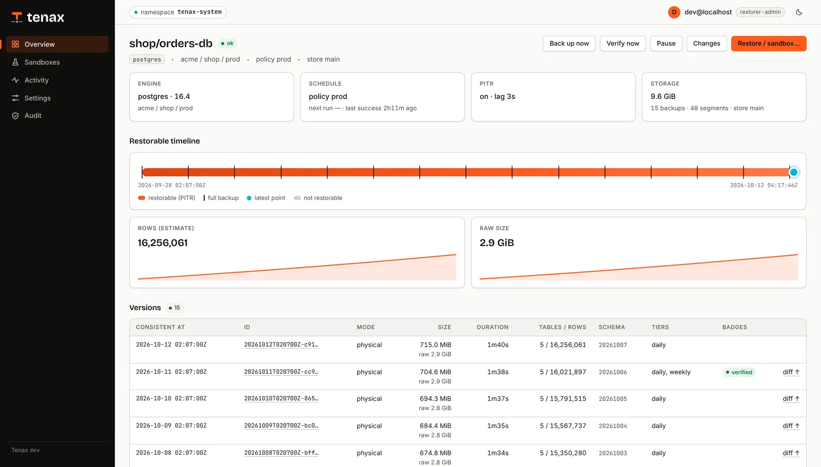 Tenax console target page: the restorable timeline, row and size trends, and the list of versions with verified badges